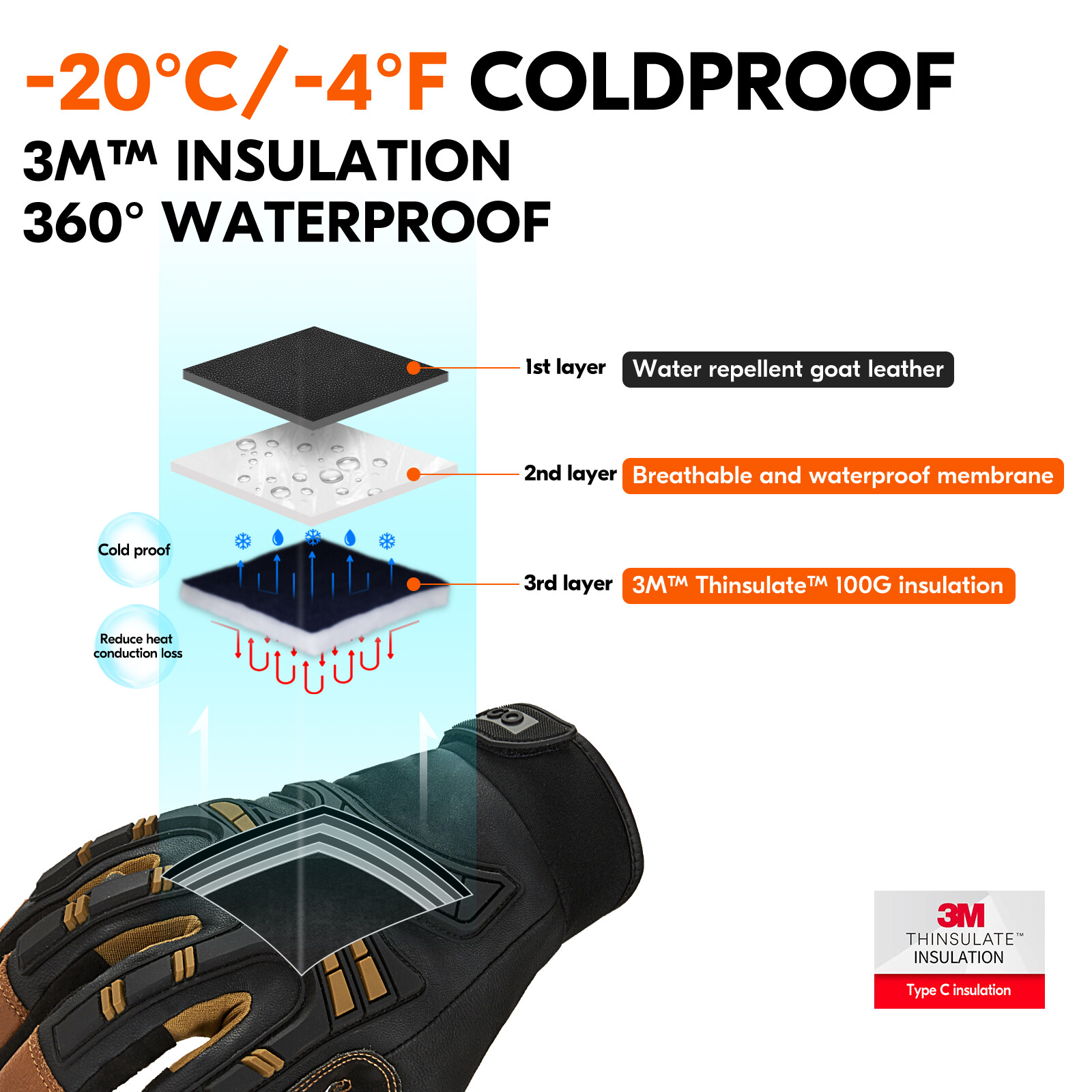 Vgo 1/2Pairs Winter Waterproof Heavy Duty Mechanic GloveTouchscreen (GA8954FW)