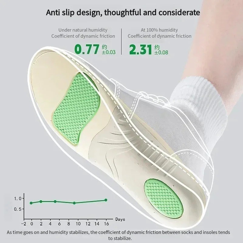 Orthotic Shoe Insoles Inserts Flat Feet High Arch Support for Plantar Fasciitis