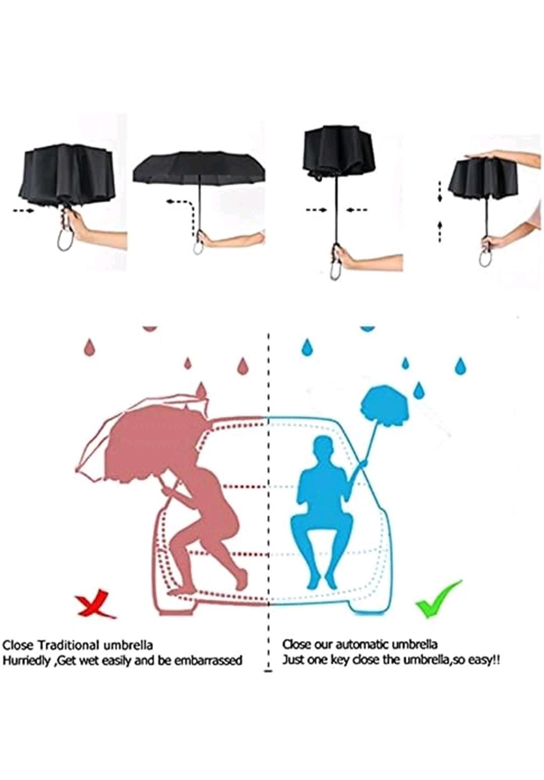 Car Automatic Umbrella for MINI Cooper One S R50 R53 R56 R60 F55 F56 R58 R59 …