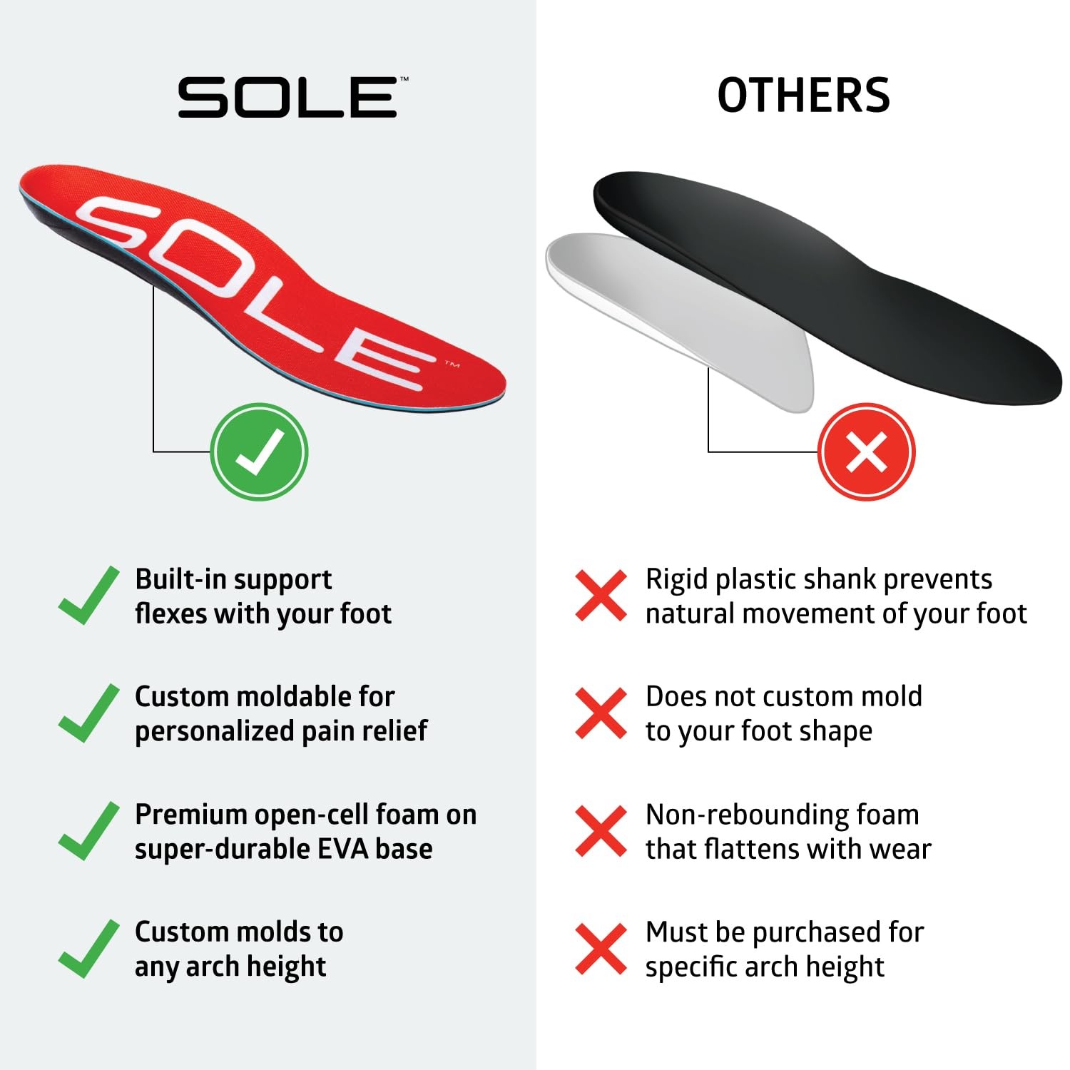Insoles Medium Size – Custom Moldable Orthotic Support for Any Arch Type