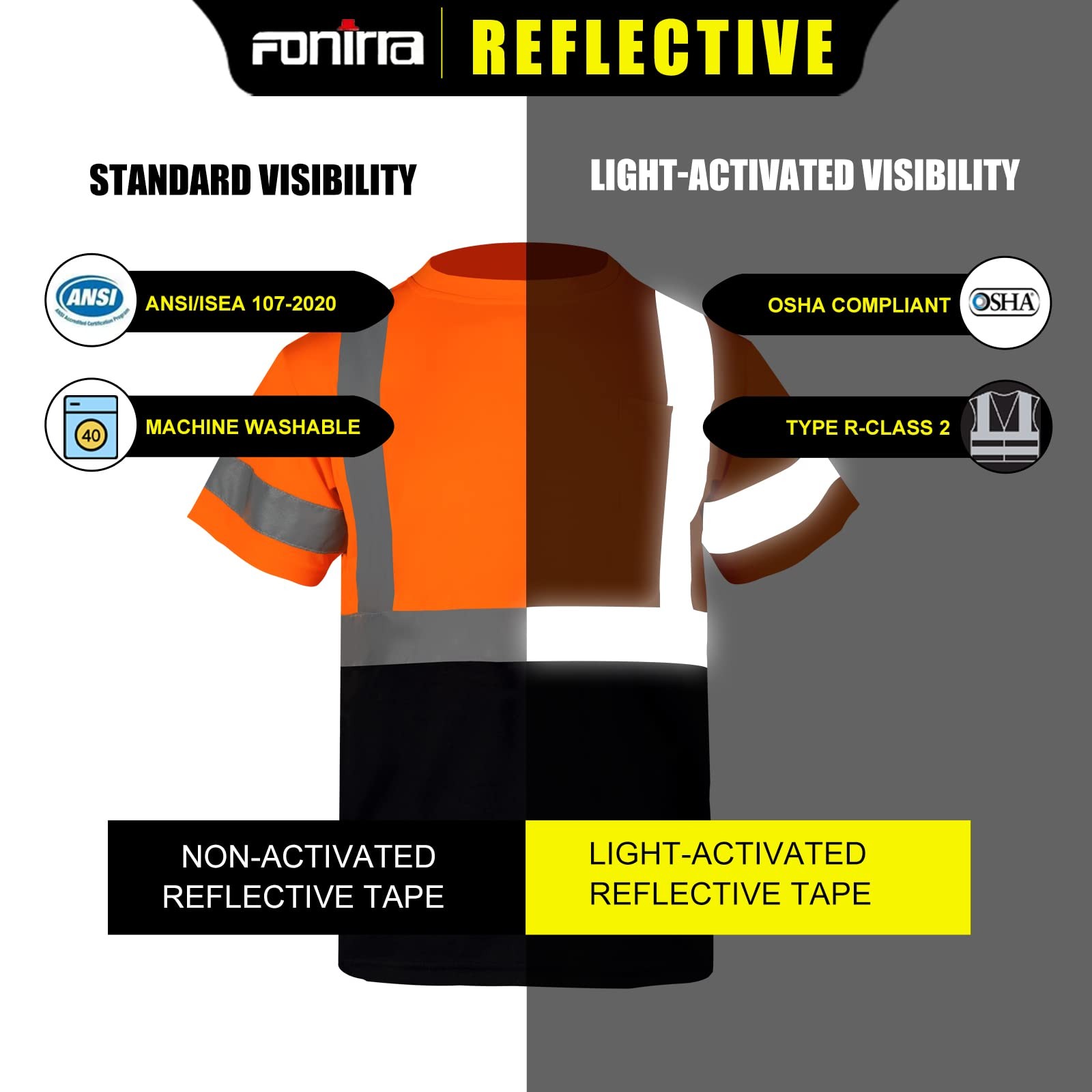 3 Pack Safety Reflective High Visibility Shirt for Men ANSI Class 3 Hi Vis Co…