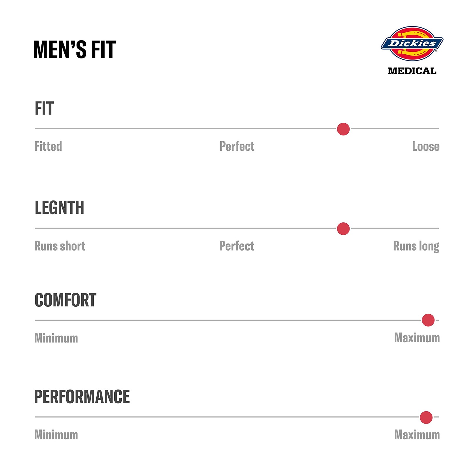 Dickies Dynamix Scrub Pants for Men with Zip Fly, Athletic-Inspired