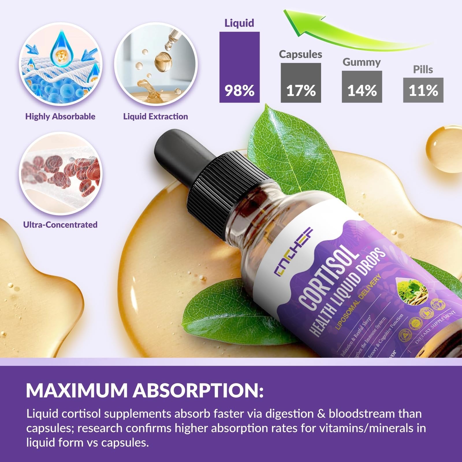 CNCHEF Cortisol Supplement Liquid Drops Lemon 2 fl oz Stress Support
