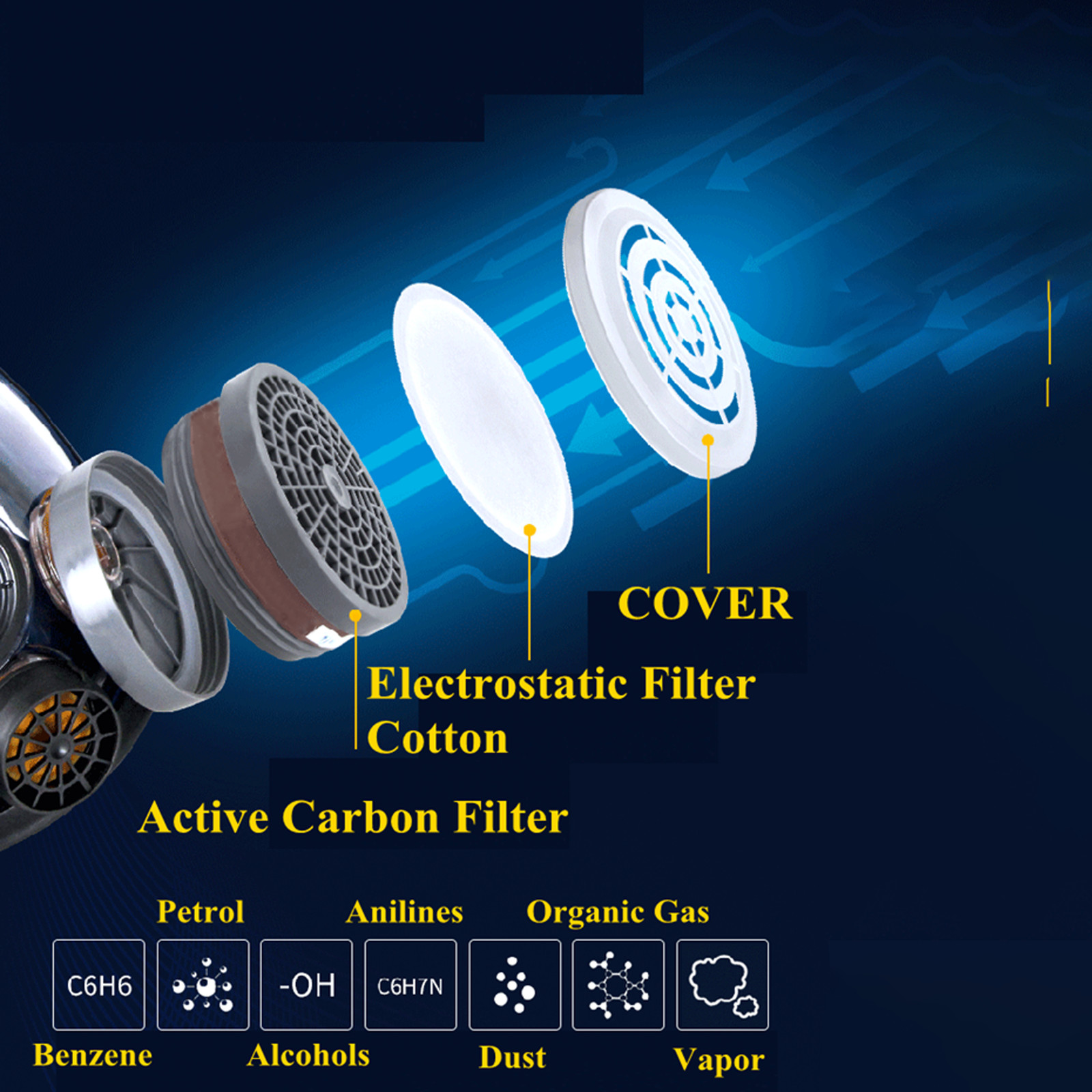 In Stock PD100 Full Face Gas Mask Respirator ASTM Dual Activated Charcoal Filter