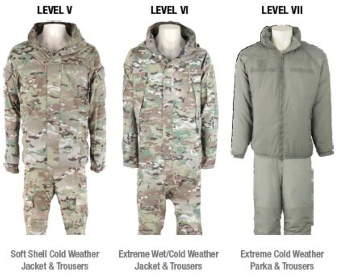 Large Reg ECWCS Parka GEN III Level 7 Extreme Cold Weather Jacket Coat Primaloft