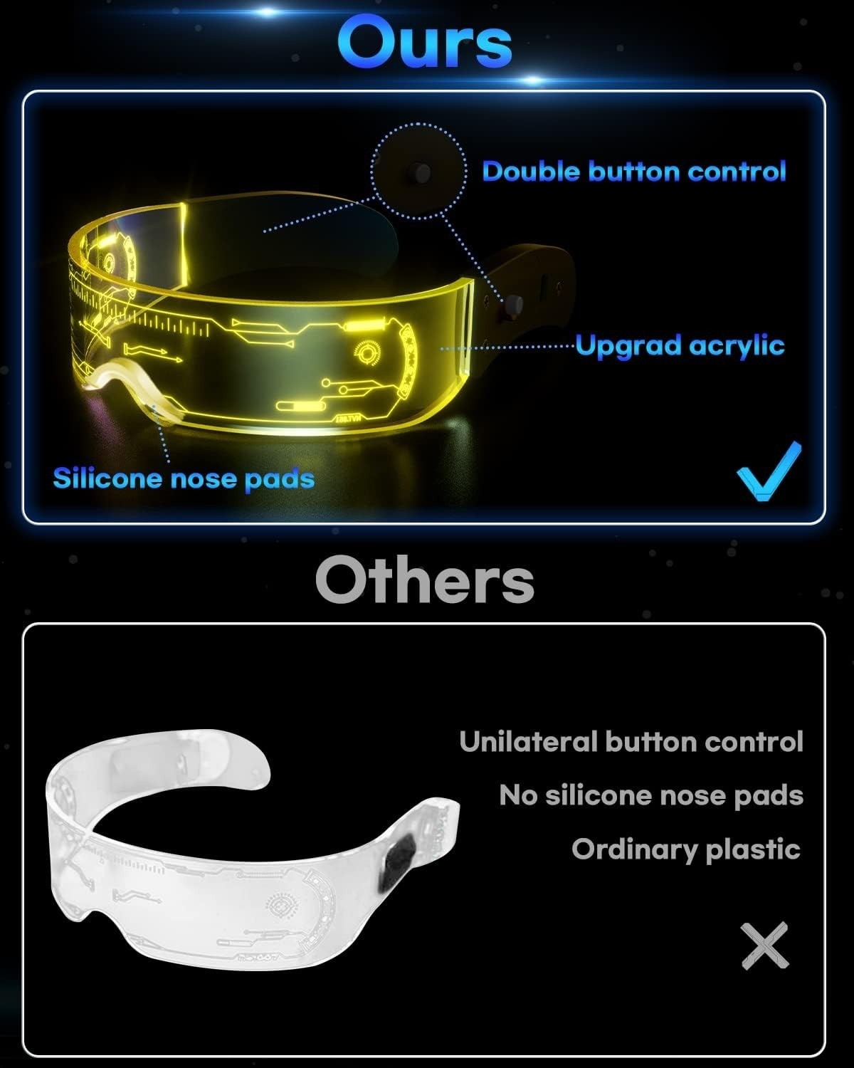 NIUCOO LED Visor Light Up Glasses – 7 Colors, 4 Modes – Futuristic Goggles