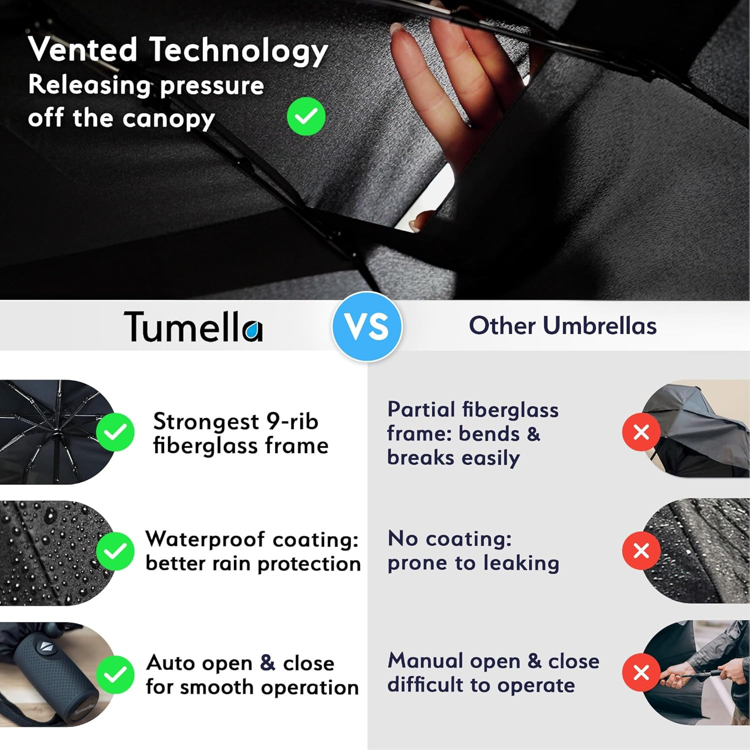 Strongest Windproof Travel Umbrella (Compact, 100MPH Wind-Tested), Light, Portab