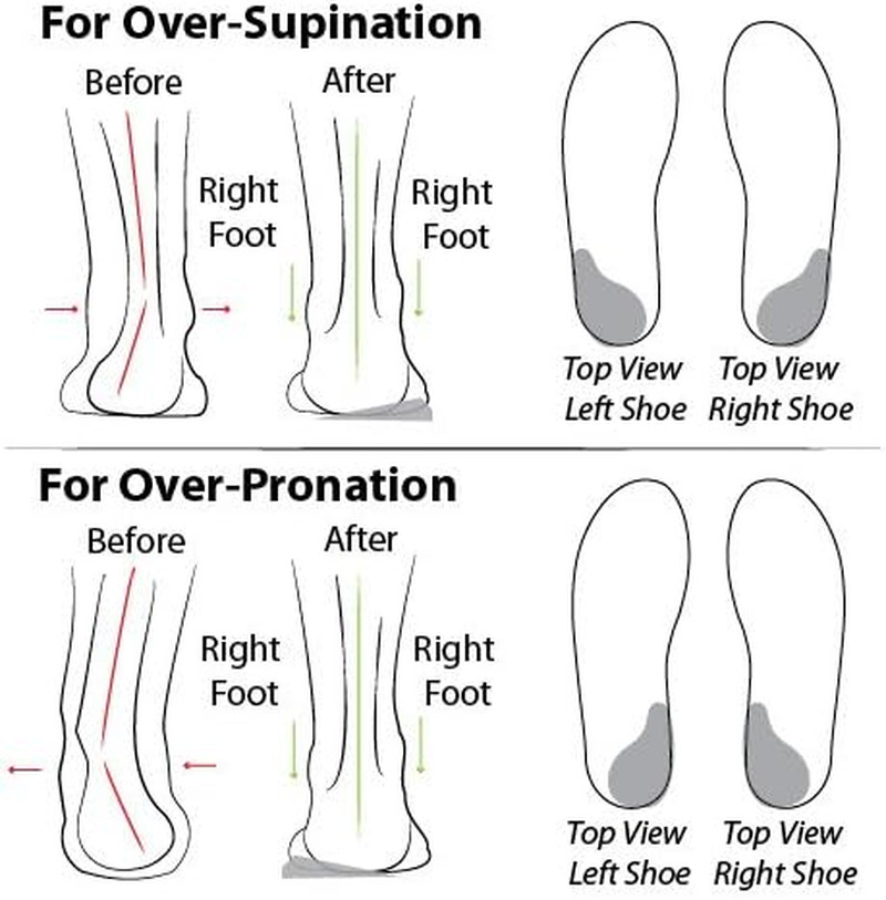 Heel Wedge for Over-Supination/Over-Pronation Re-Usable Adhesive