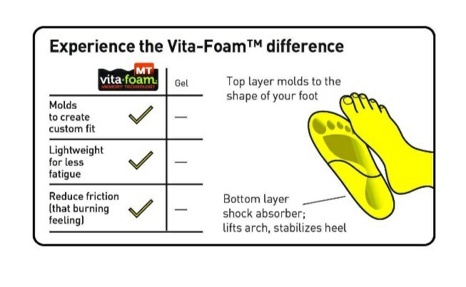 Profoot 2oz Miracle Custom(FULL SIZE) Molding Insoles, Womens, New/Sealed!