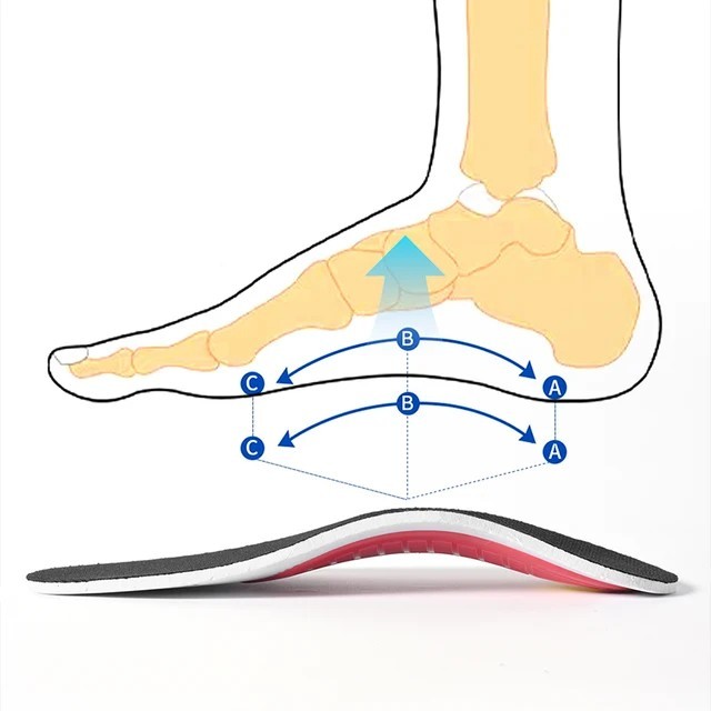 Orthotic Shoe Insoles Inserts Flat Feet High Arch Support for Plantar Fasciitis