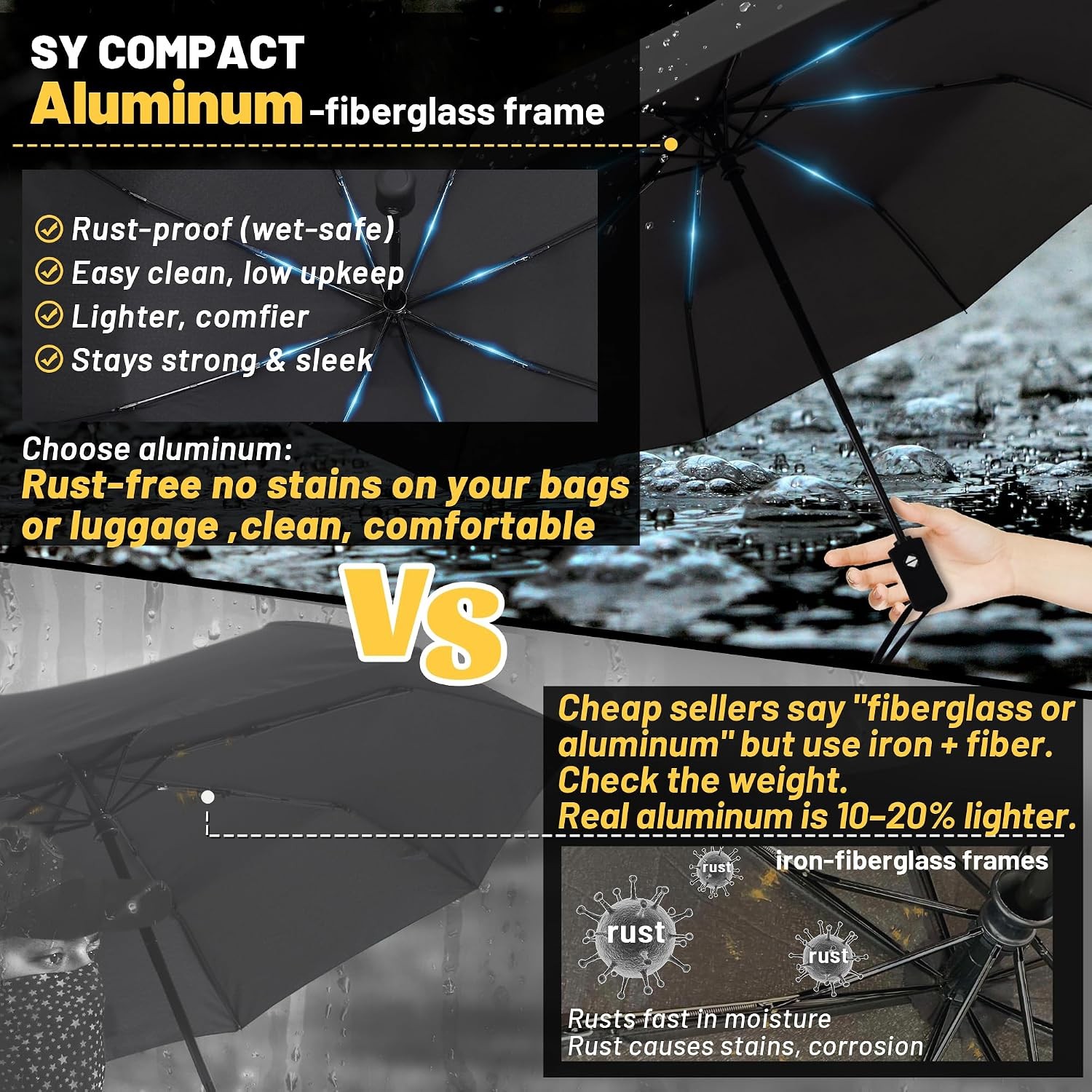 SY COMPACT Travel Umbrella – Windproof Automatic Compact Umbrella for Rain
