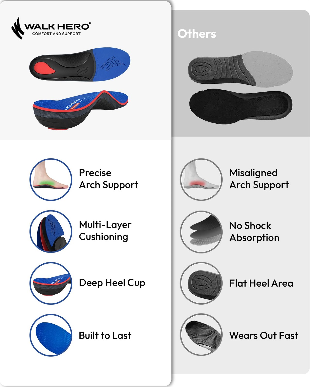 Walkhero Arch Support Inserts for Men & Women – Plantar Fasciitis Insoles wit…