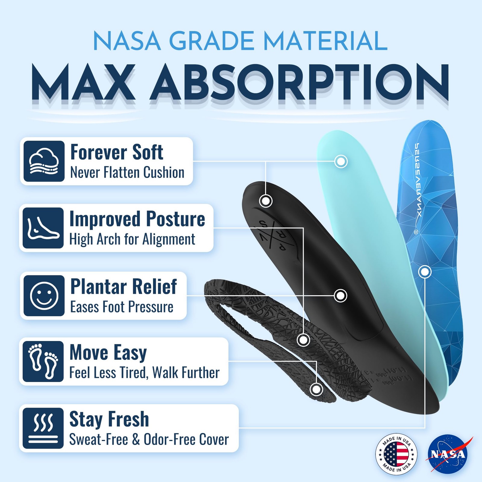 NASA Grade Plantar Fasciitis Insoles – High Arch Support Insoles Men Women – …