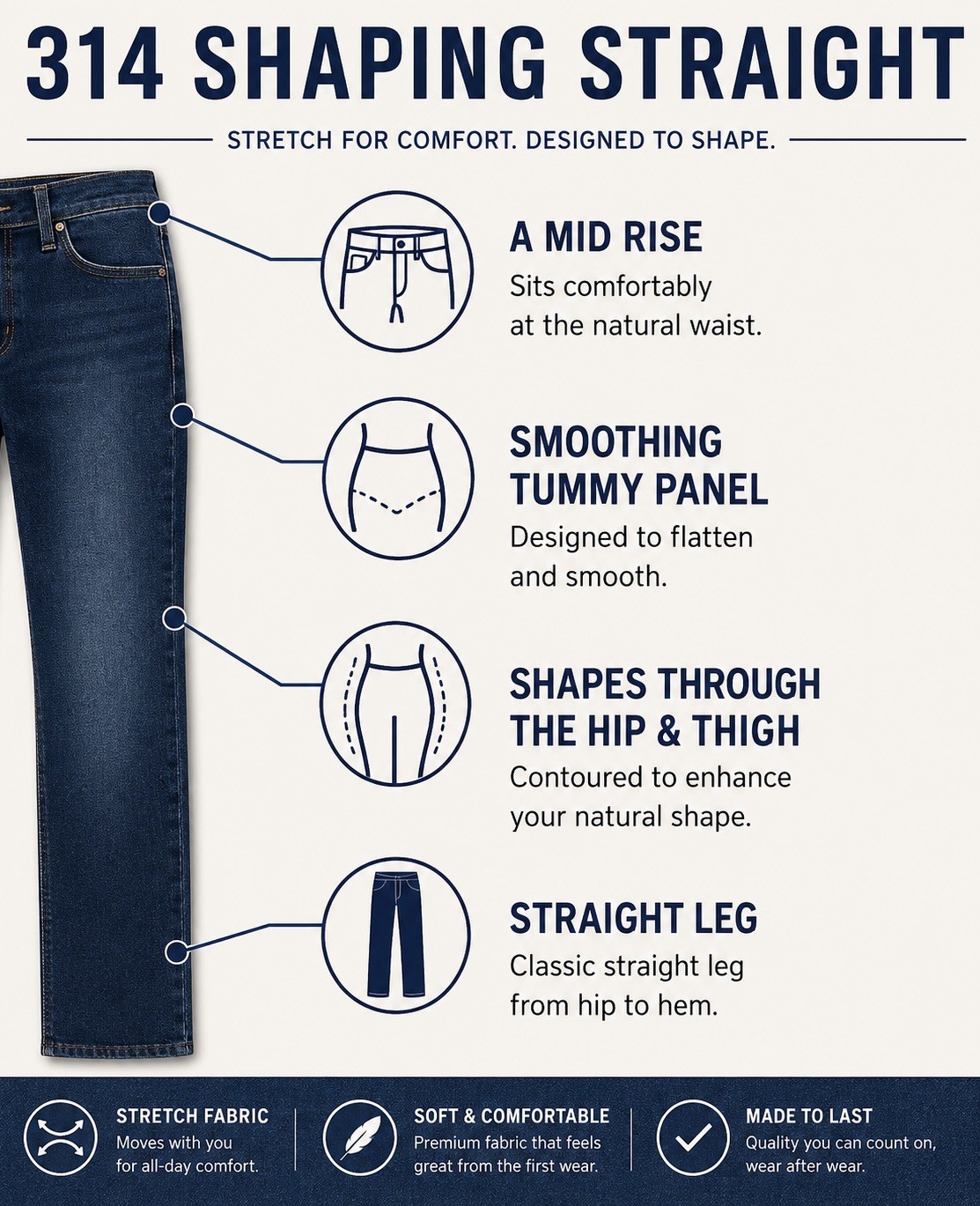 Women Levi’s 314 Shaping Straight Jean Stellar Stretch Dark Wash Blue 30×32 NWT