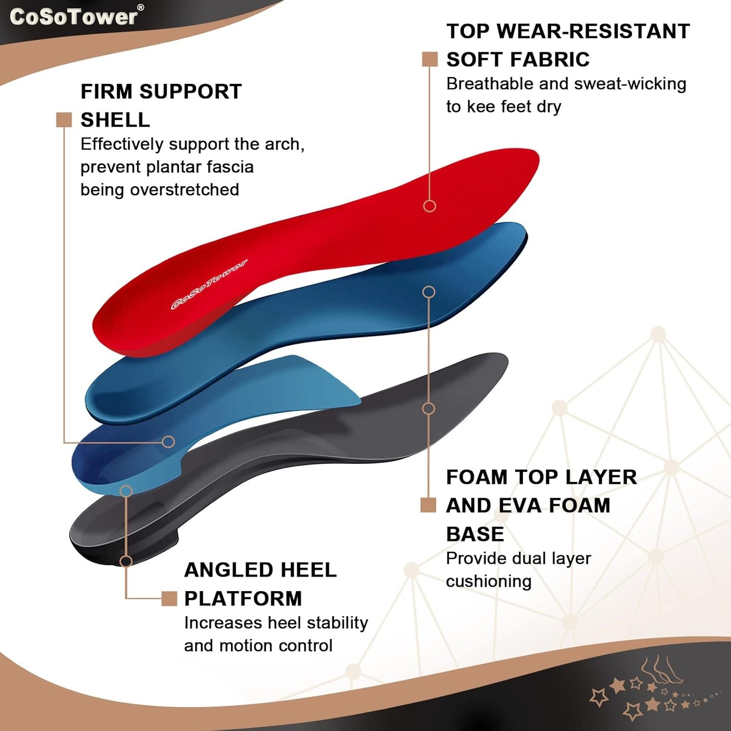 Arch Support Insoles Plantar Fasciitis Relief Orthotic Men’s 9-10 Women’s 12-13