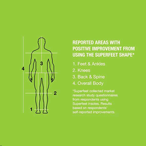 SUPERFEET Premium Green Insoles Inserts Orthotics New C D E F FREE FAST SHIP