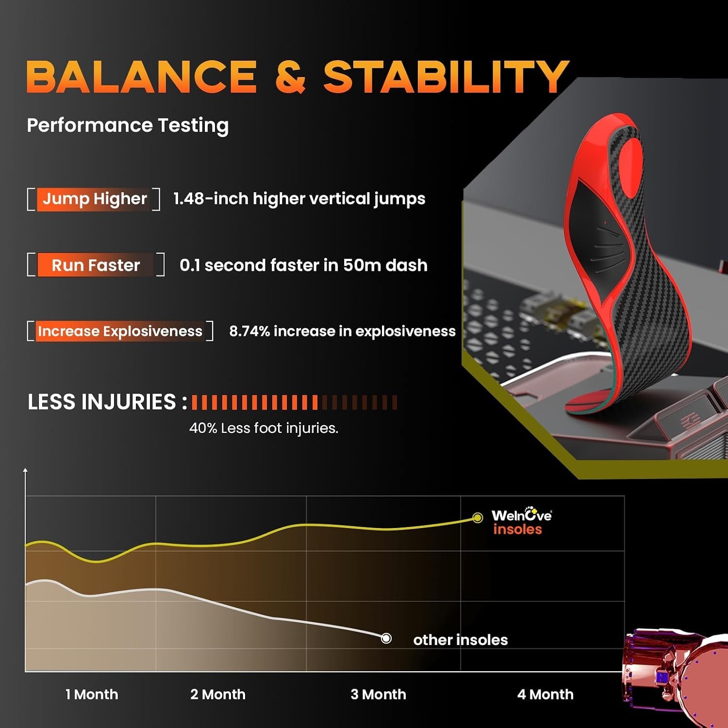 Carbon Fiber Performance Insoles – Relief for Plantar Fasciitis, Sizes 8-10.5