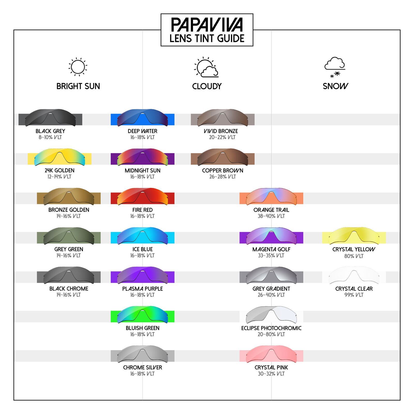 PapaViva Polarized Replacement Lenses For-Oakley EVZero Path OO9308 Multi-Option