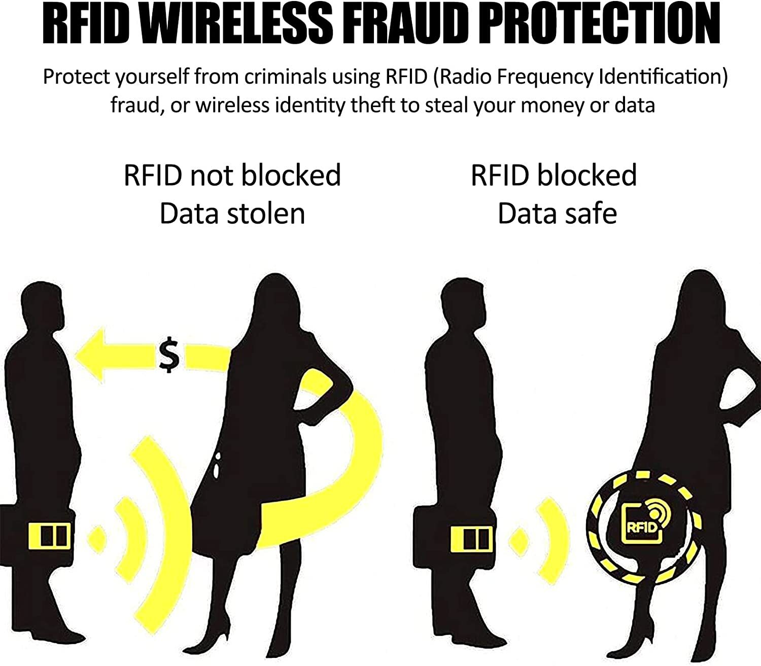30RFID Blocking Sleeve Credit Card Protector Anti Theft Safety Shield Case Cover