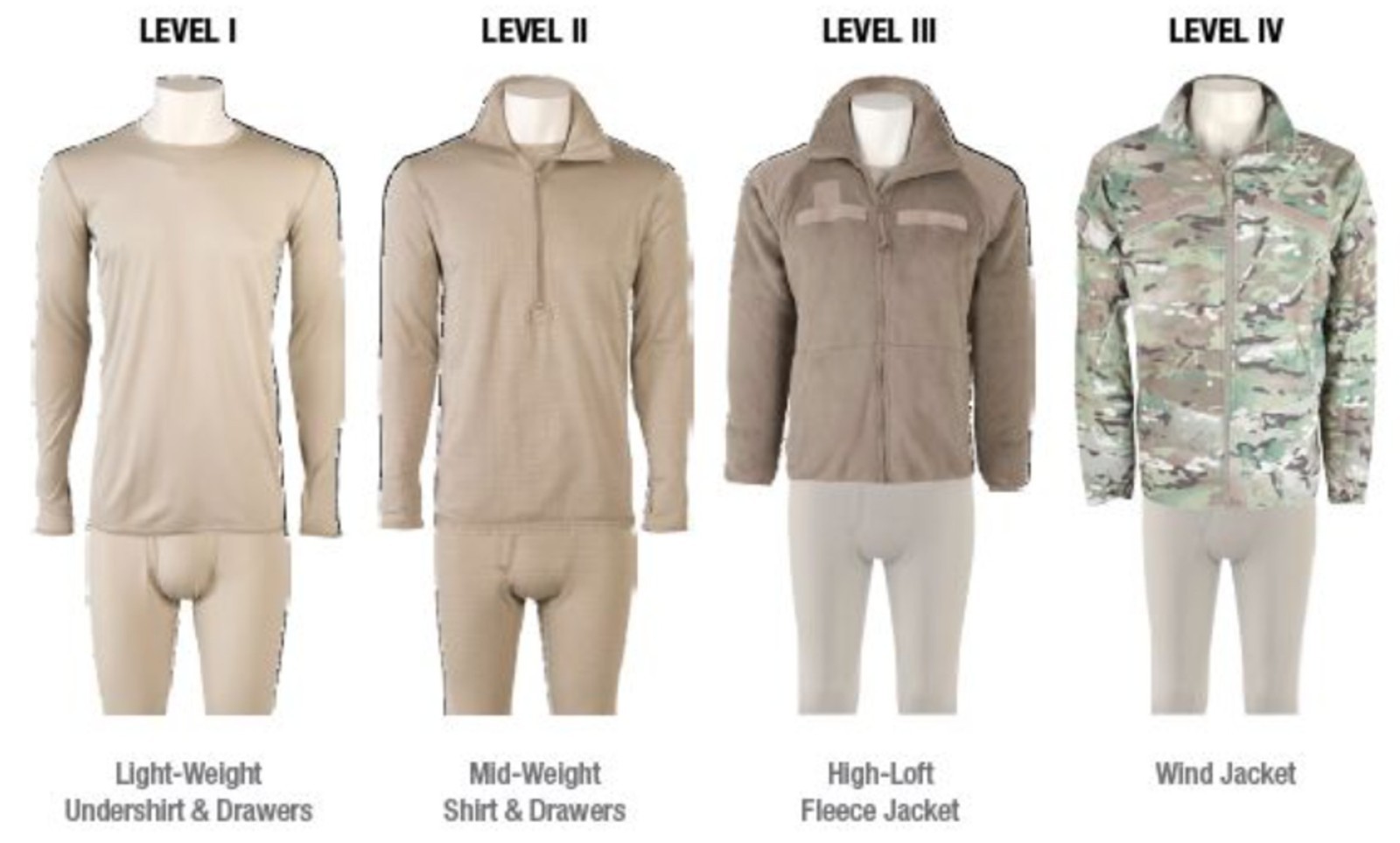 Large Reg ECWCS Parka GEN III Level 7 Extreme Cold Weather Jacket Coat Primaloft