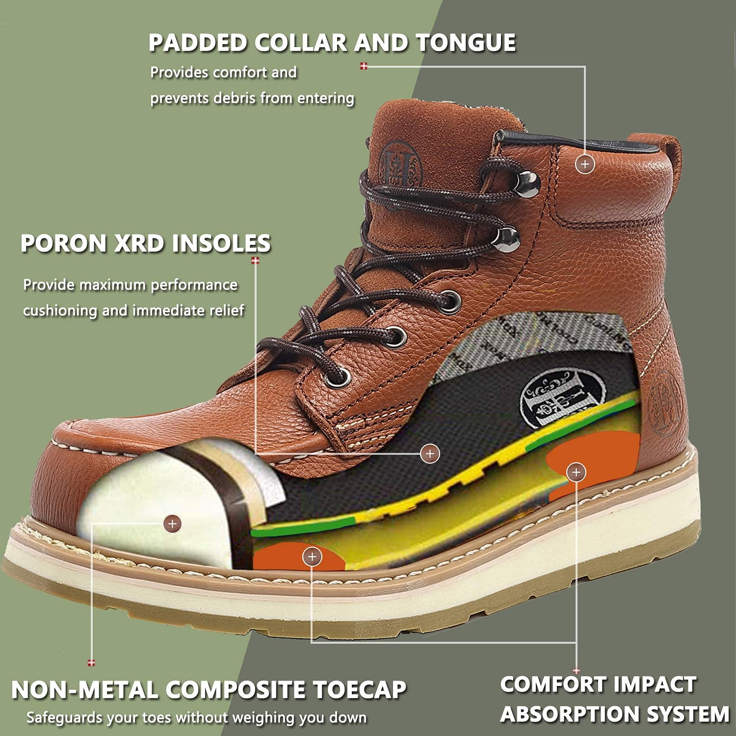 Mens Work Boots 6″ Soft/Composite Toe Safety EH Work Boots for Men Wide Shoes