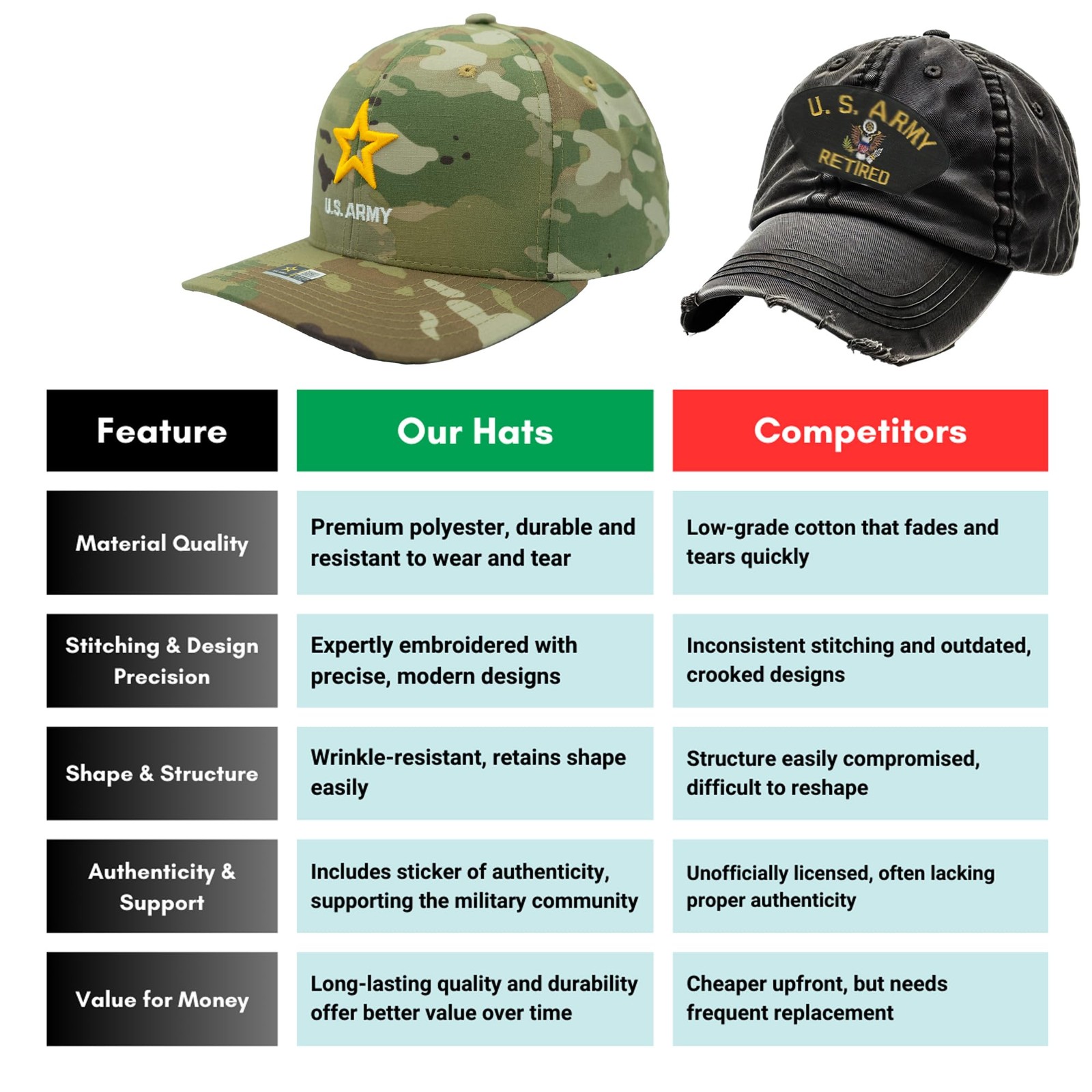 JM Warriors US Army Logo Hat Officially Licensed Army Embroidered Black