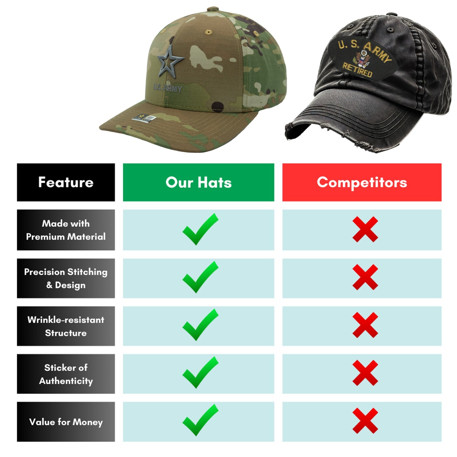 US Army Hat Military Camo Official Licensed Embroidered Adjustable Veterans Cap
