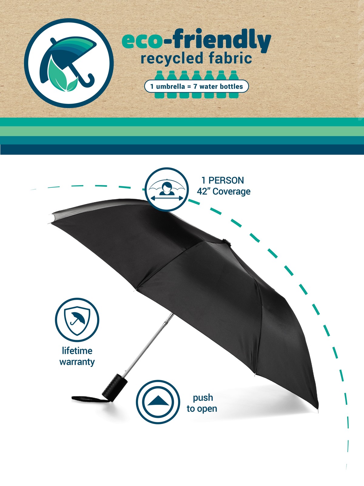 Recycled Canopy Auto Open Umbrella Black
