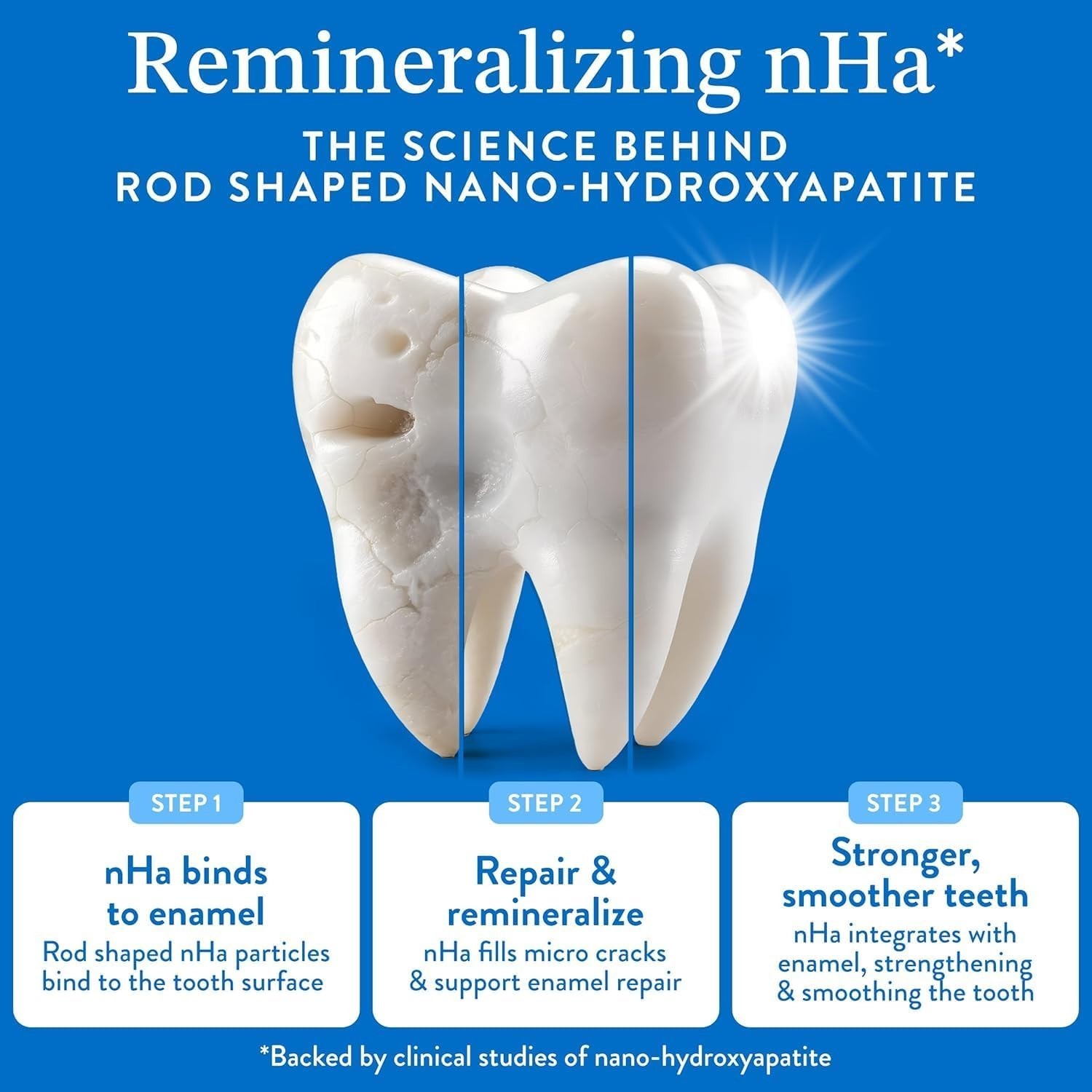Mouthology 10% Nano Hydroxyapatite Toothpaste (3pk, Fluoride Free), Whitening*,