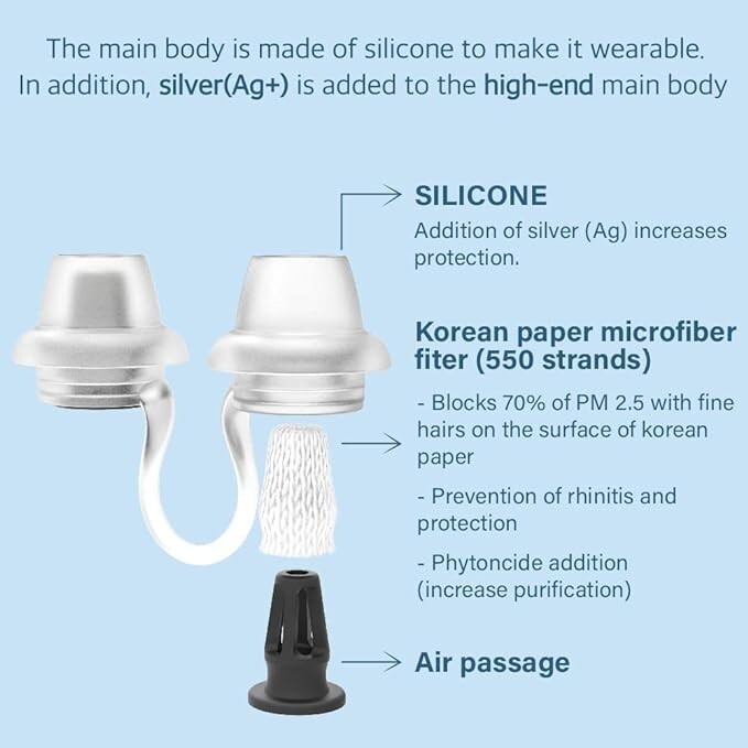 Nose Mask, Replacement Filter, High-End Type, Small&Medium x 12SET (Filter ONLY)