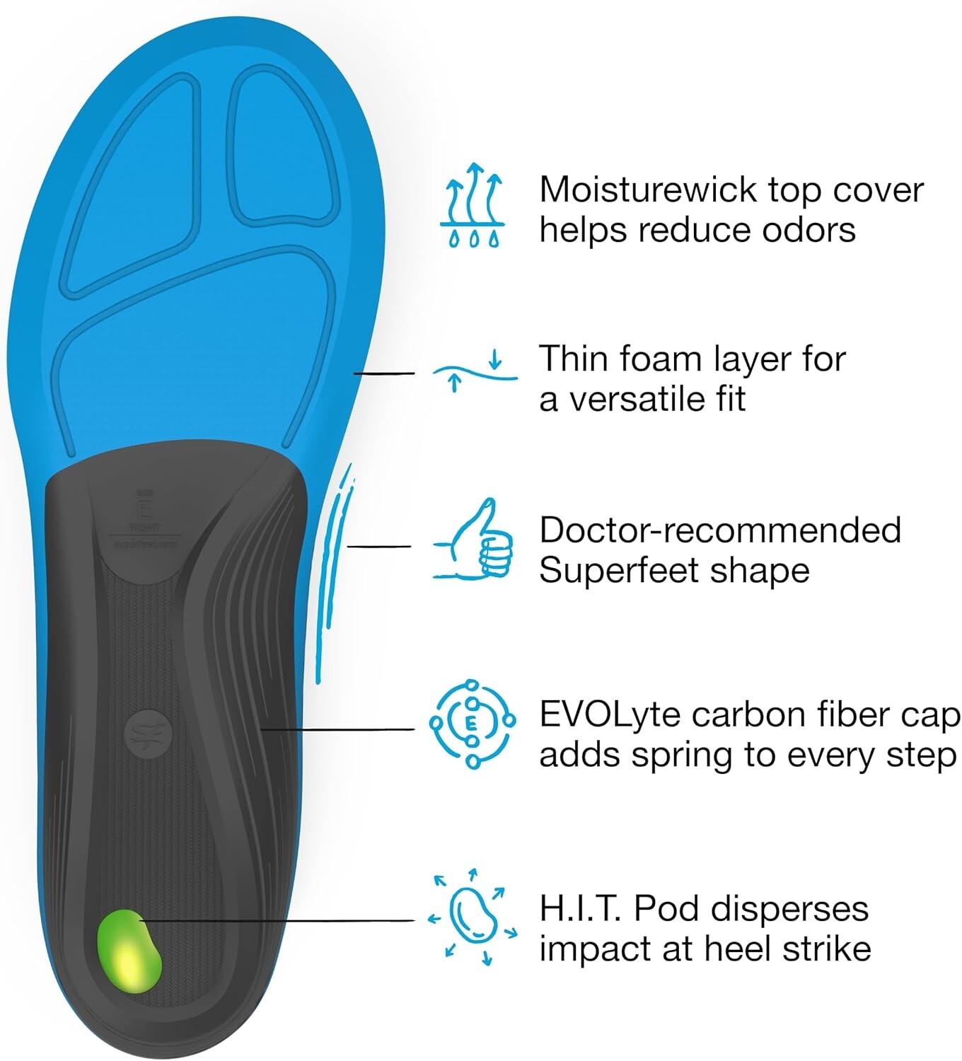 *2-Pairs* SuperFeet Active Support Medium Arch Size-F Insole Blue FL986612