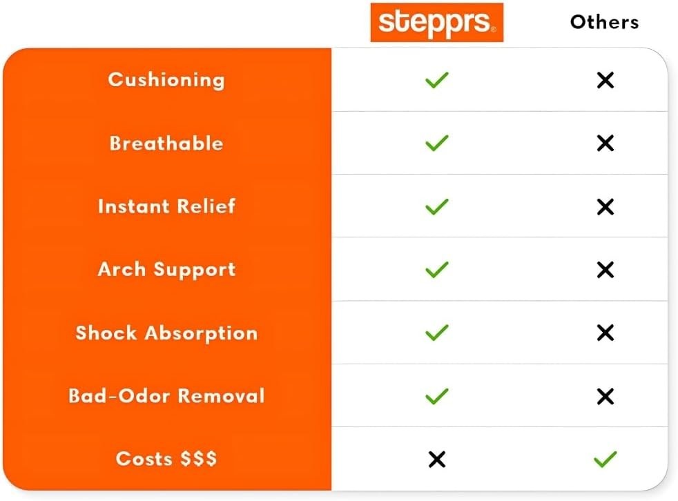 Original Stepprs Comfort Shoe Insoles Steppers Cloud Soles for Men Women (Gray)