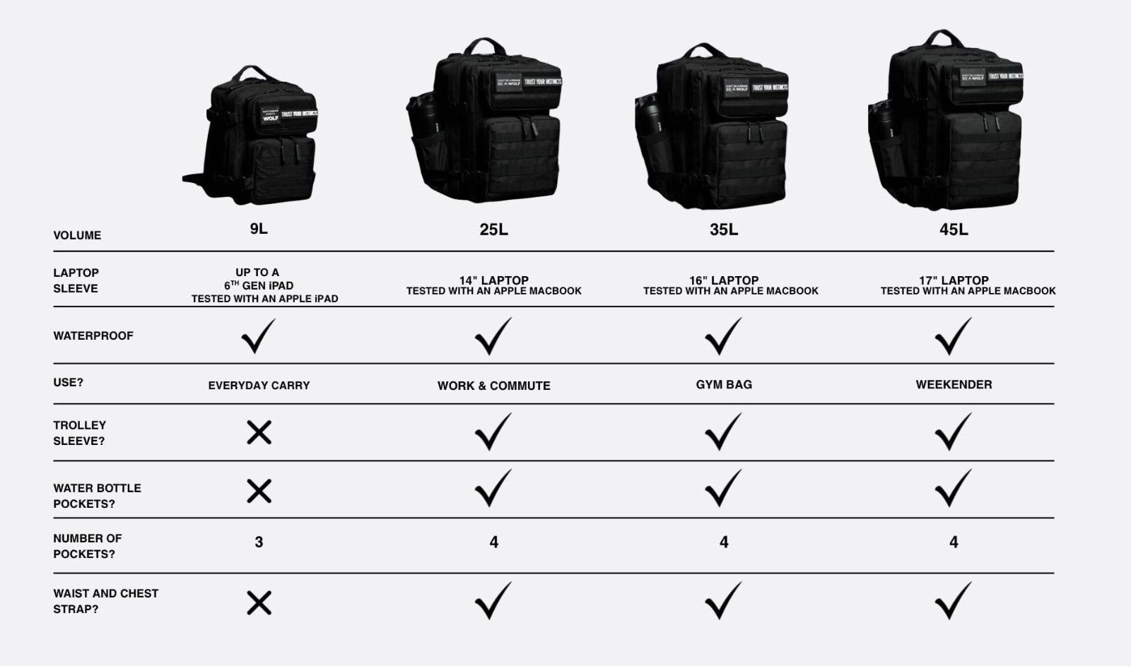 Durable 25L Tactical Gym Backpack – Waterproof Oxford, MOLLE Webbing, Laptop Poc