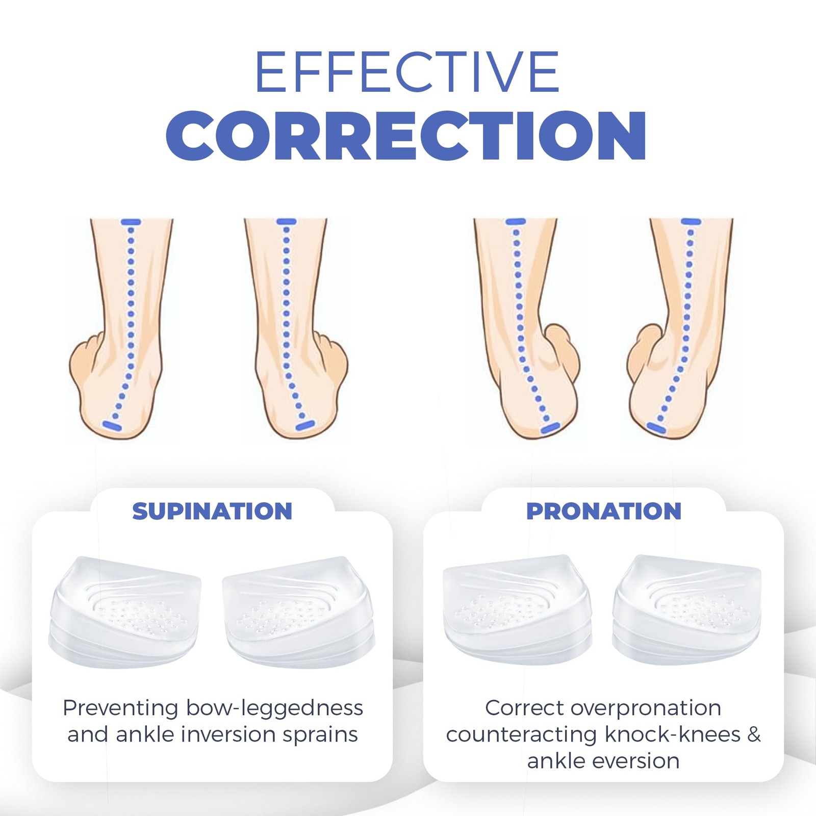 Orthopedic Heel Wedge Inserts – 3-Layer Adjustable Gel Insoles for Supination,