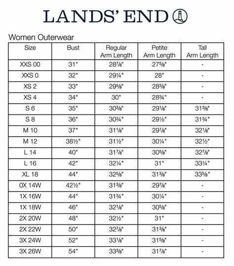 NEW LANDS END SLEEVELESS BUTTON FRONT TANK TOP/SHIRT w/ LACE- WHITE 2X (5423702)