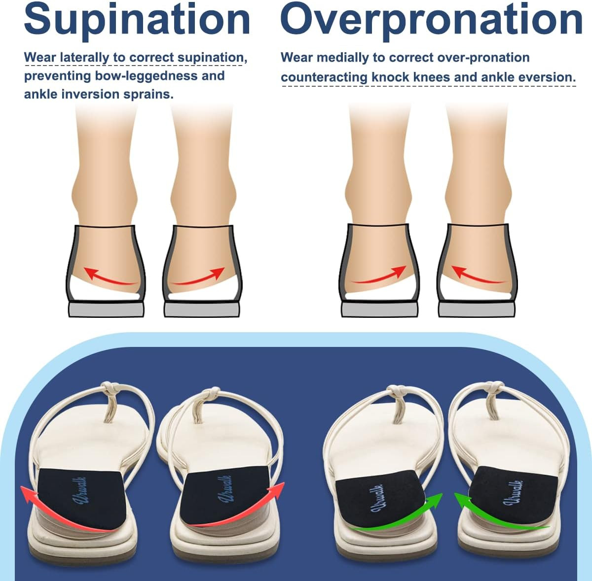 3 Layers Adjustable Supination & Over-Pronation Corrective Shoe Inserts, Medial