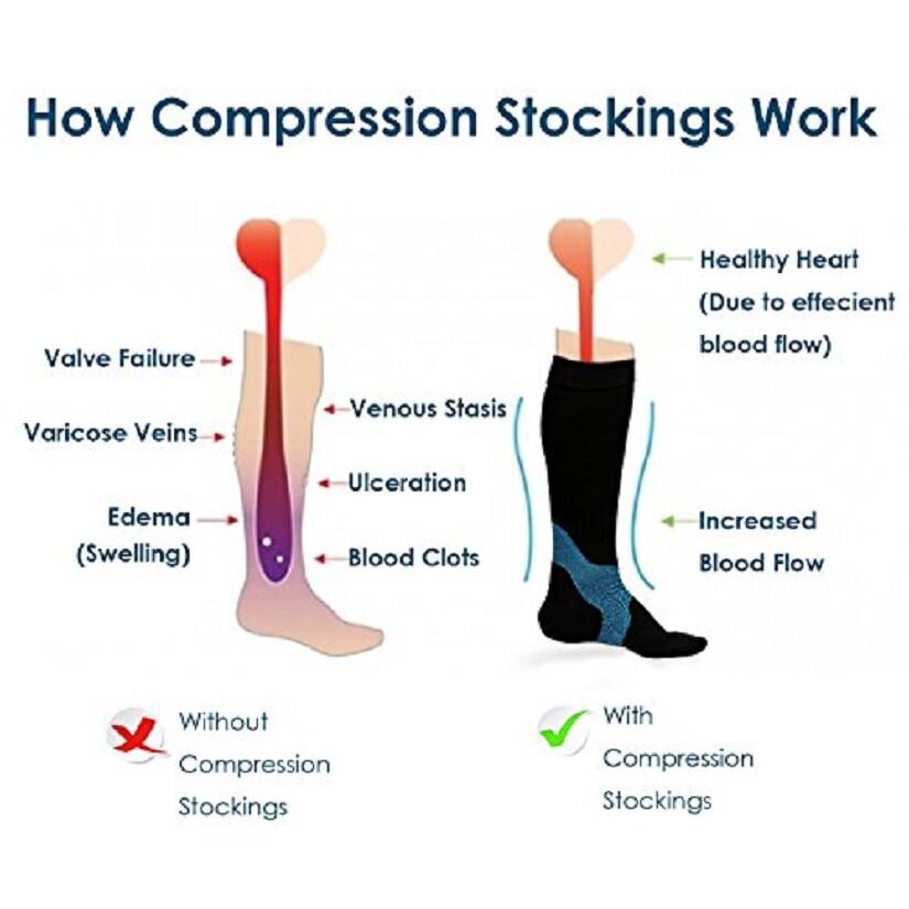 Mens Fine Fit Graduated Mild COMPRESSION 8-15 mmHg Over The Calf / Knee Socks