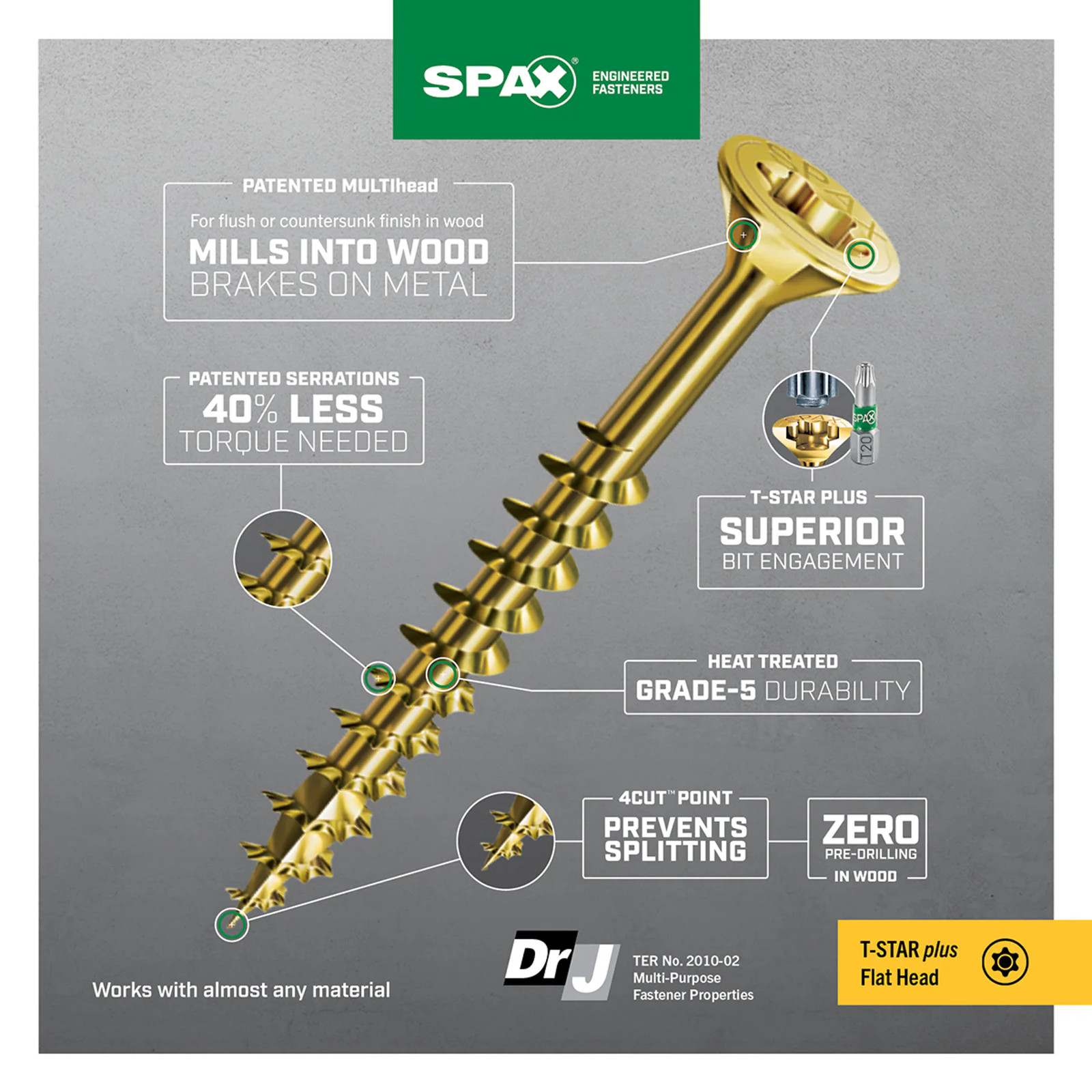 SPAX Construction Framing Countersunk Flush Finish #10 x 2-3/4-in Yellow z|15351