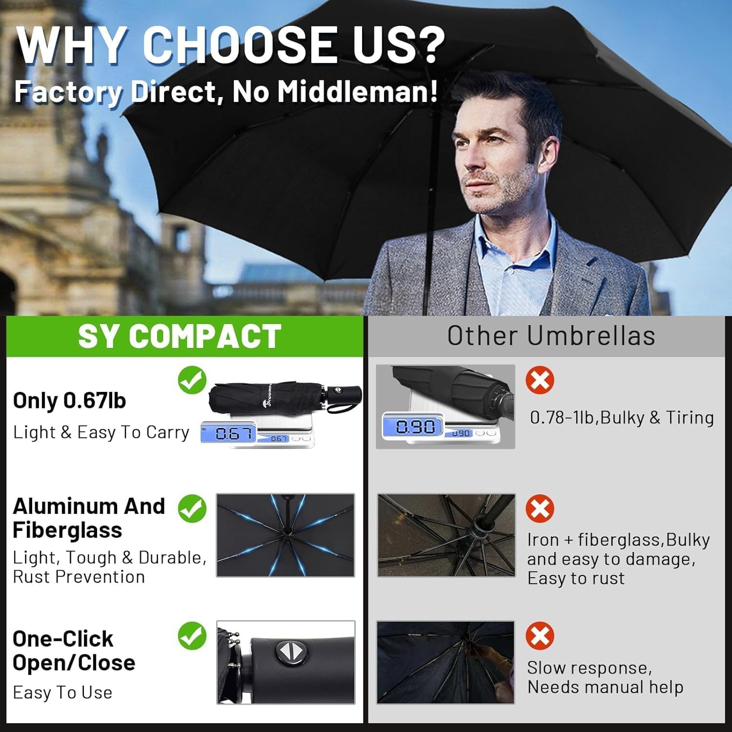 SY COMPACT Travel Umbrella – Windproof Automatic Compact Umbrella for Rain, Ligh