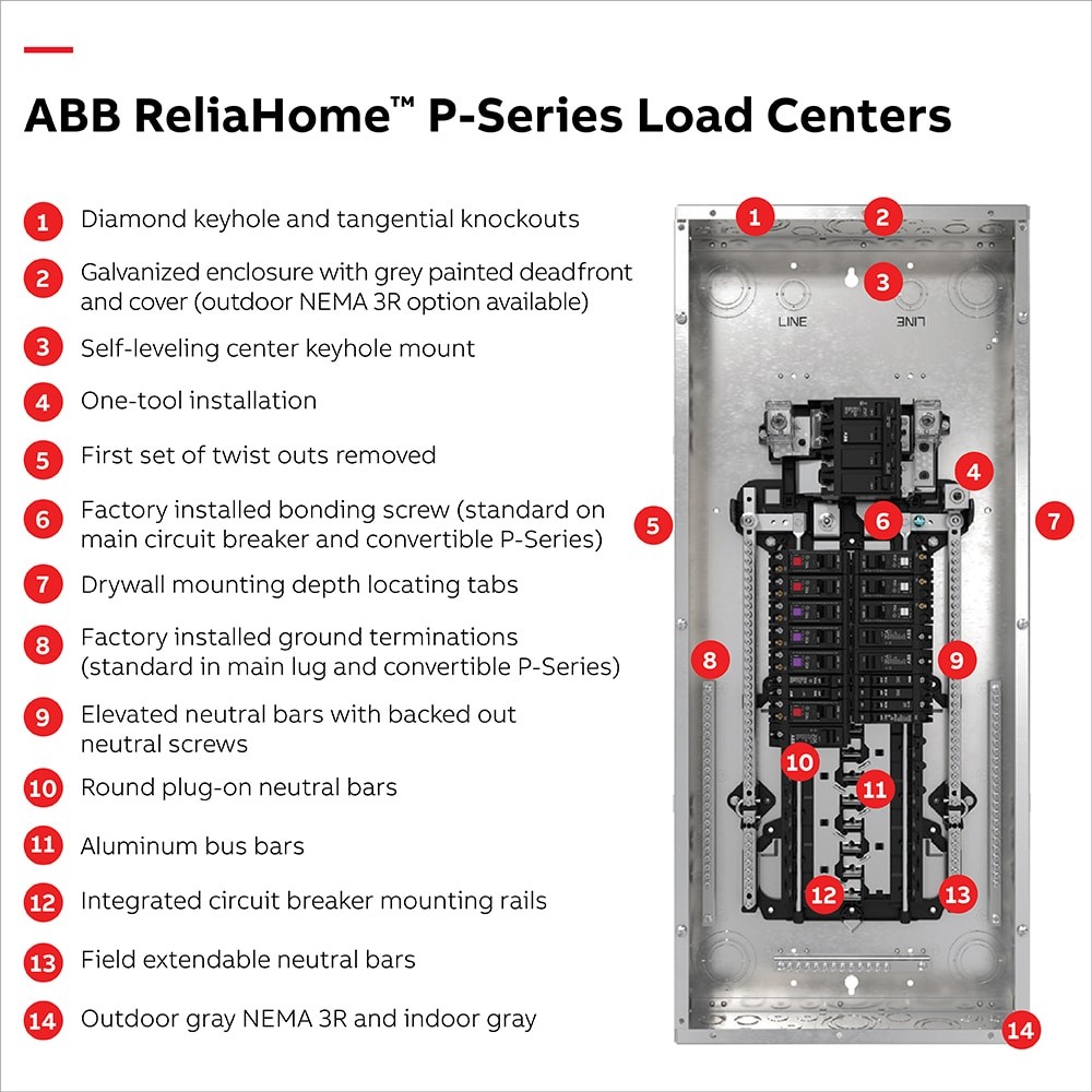 ABB ReliaHome P-Series 200 -Amp 30 -Spaces 60 -Circuit Indoor Main Lug Plu|13631