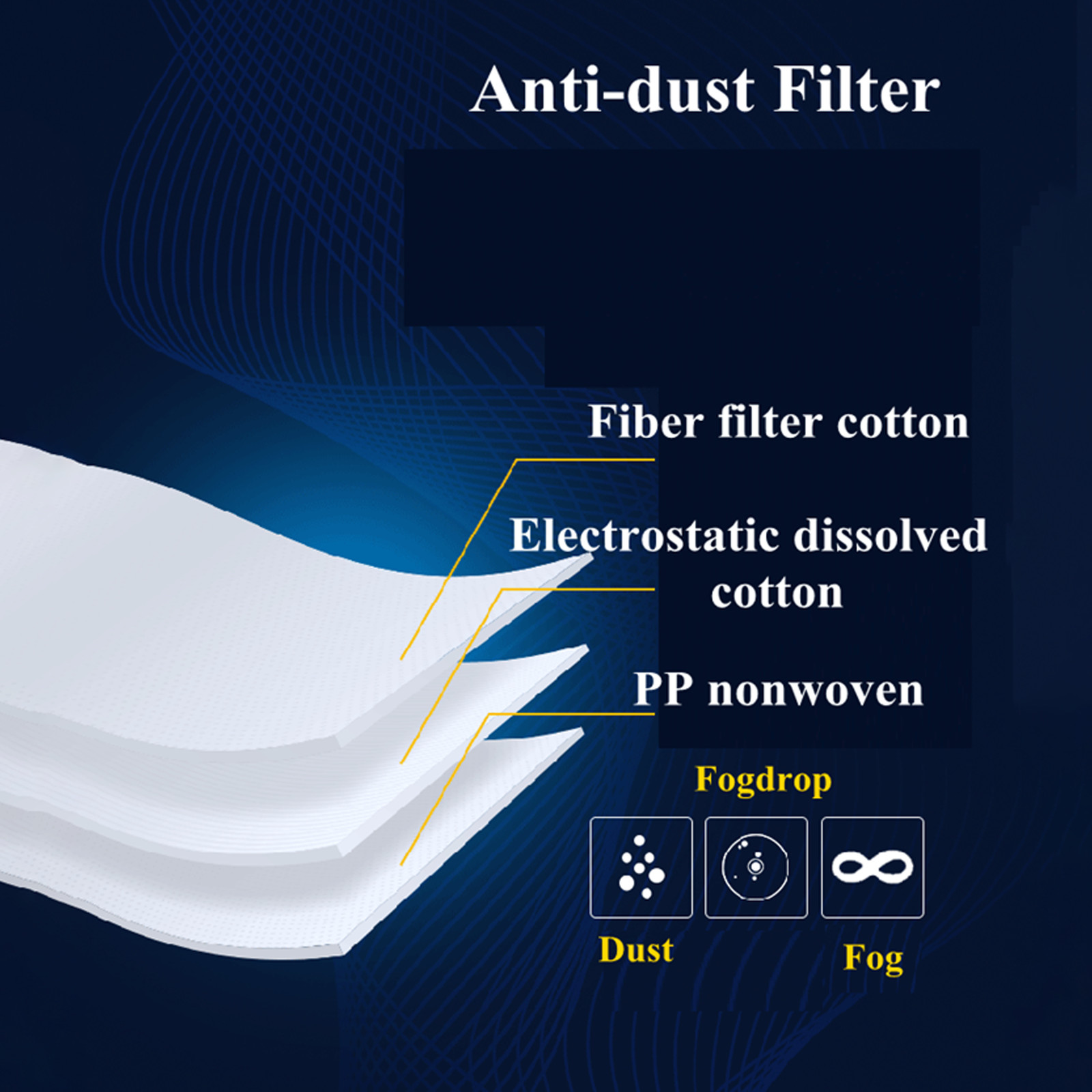 In Stock PD100 Full Face Gas Mask Respirator ASTM Dual Activated Charcoal Filter