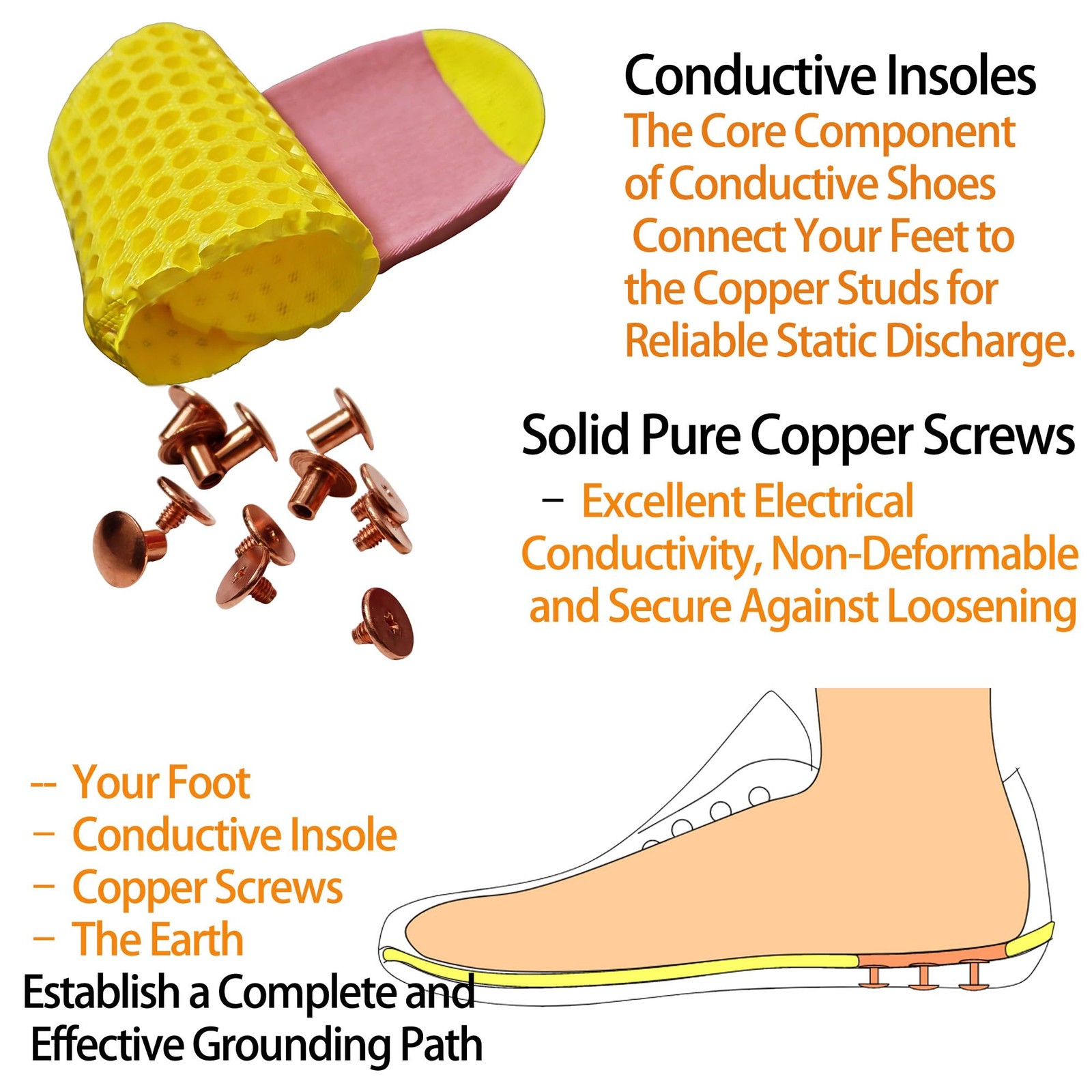 Grounding Insoles with Conductive Metallic Fabric – with Most Copper Nail Gro…