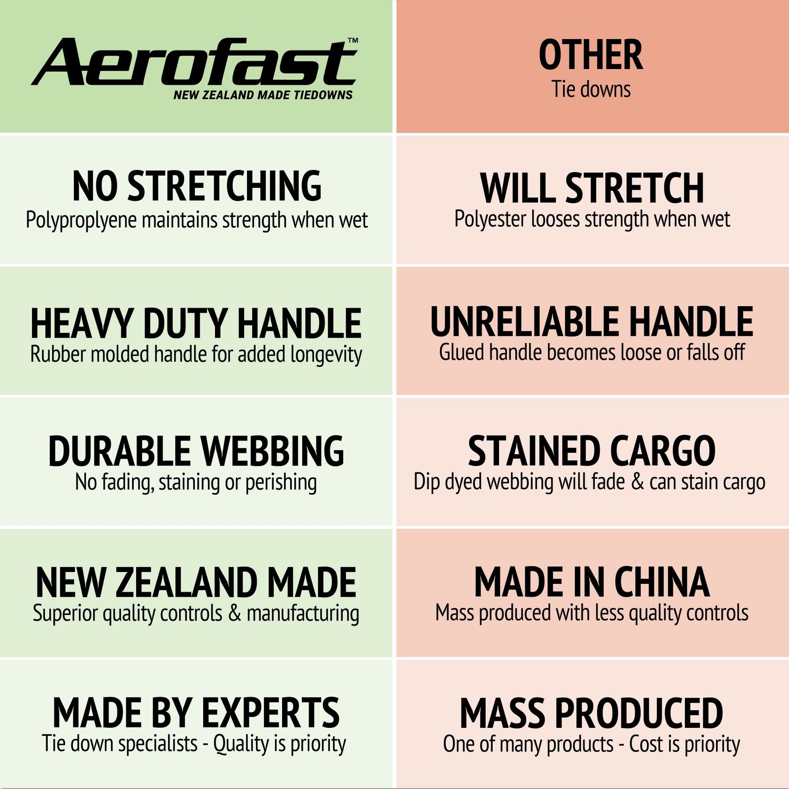 Aerofast Rear Transom Boat Trailer Straps Ratchet Tie Downs Strap Made In Nz –