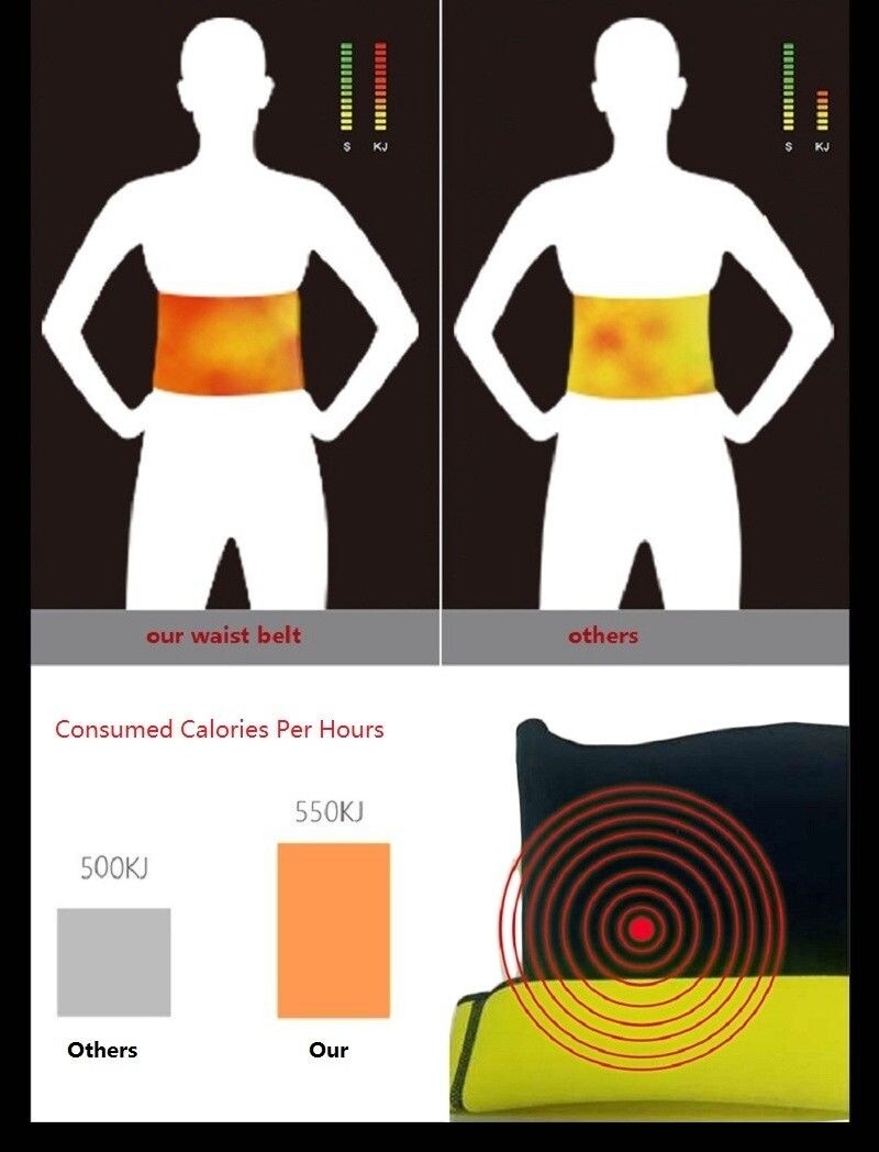 Men’s Sweat Sauna Belt Waist Trainer Body Shaper Compression Abdominal Workout
