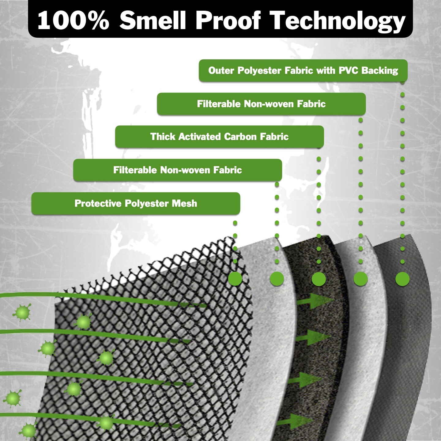 Smoking Turtle: 100% Smell Proof Backpack with Combo Lock, Weather Resistant