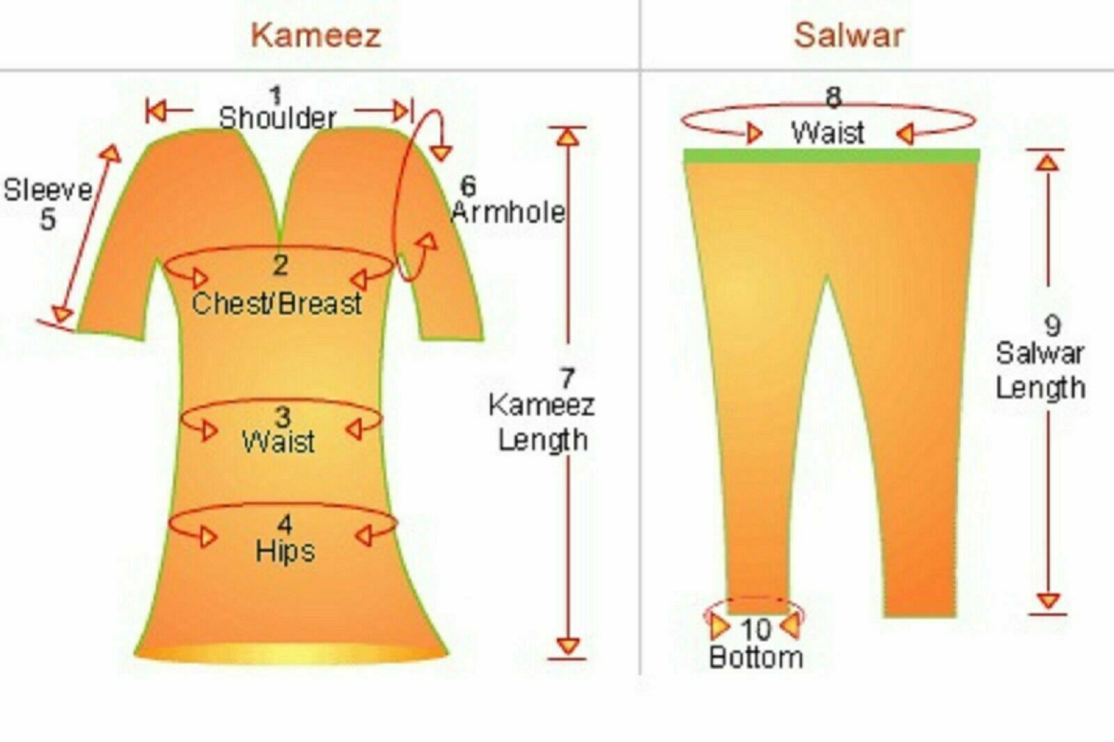 Stitching Service salwar kameez anarakali suits measurement chart stitch charge