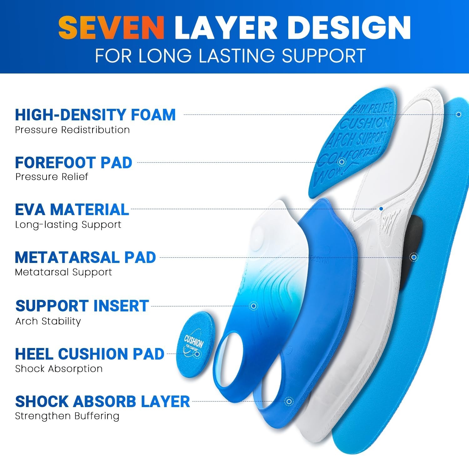 High Arch Support Insoles for Plantar Fasciitis Relief – Heavy Duty Comfort Inse