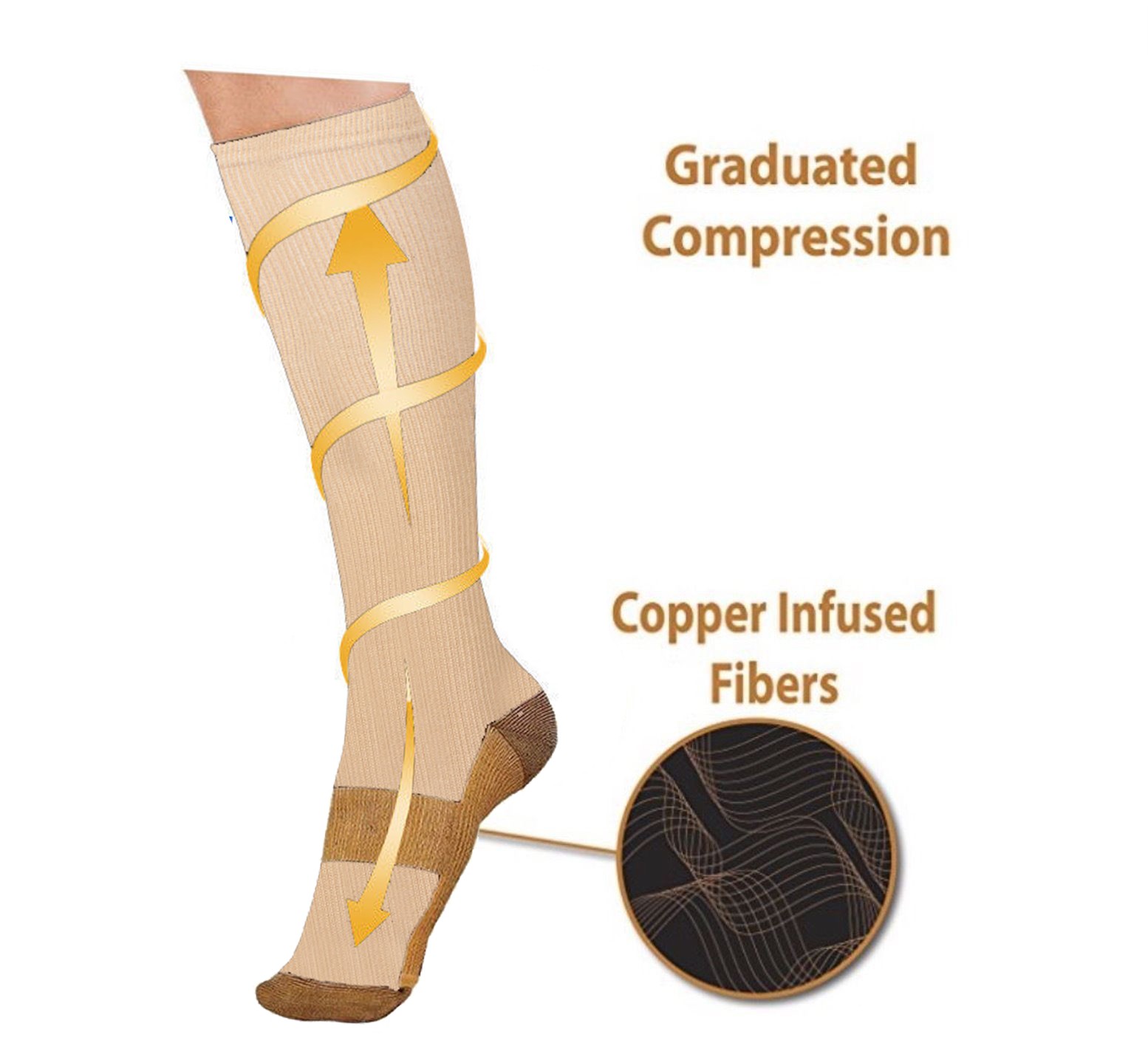 5 Pairs Copper Compression Socks 20-30mmHg Graduated Support Mens Womens S/M-XXL