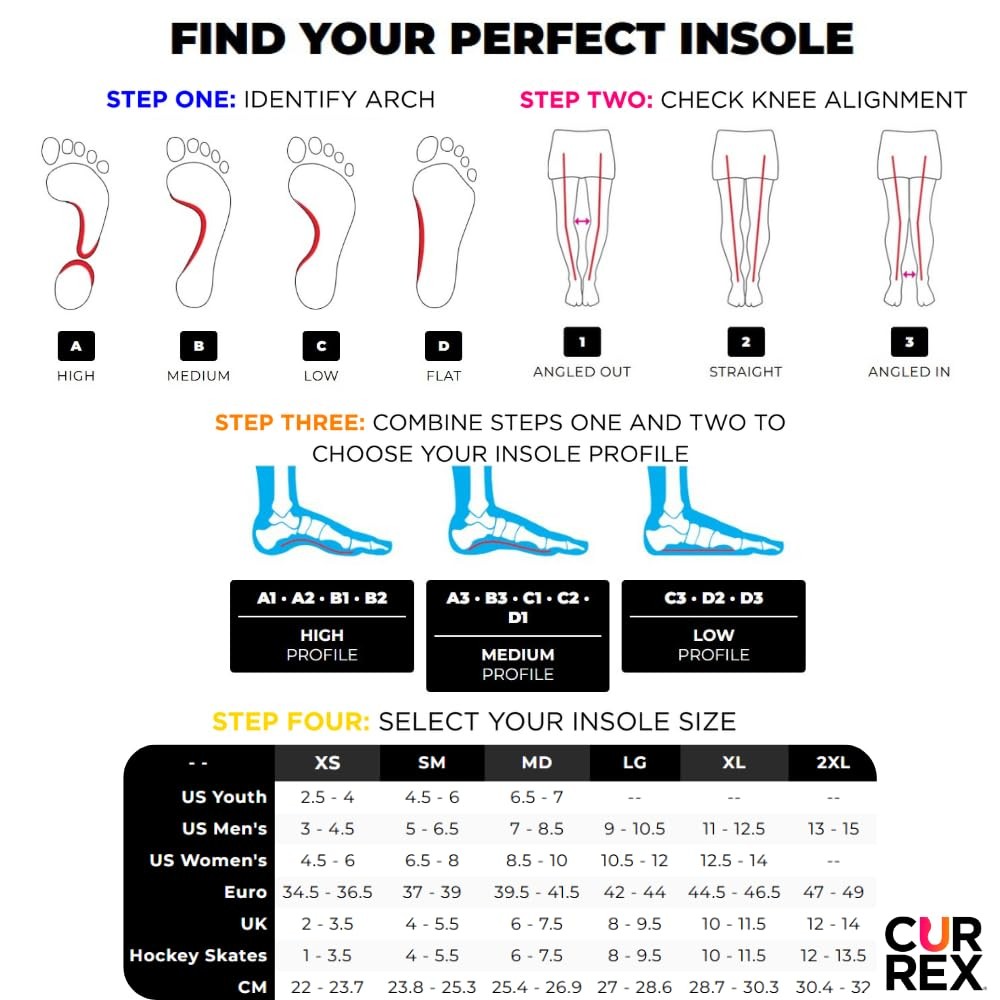 PICKLEBALLPRO Insoles for Pickleball Shoes – Arch Support Inserts w/Super Gri…