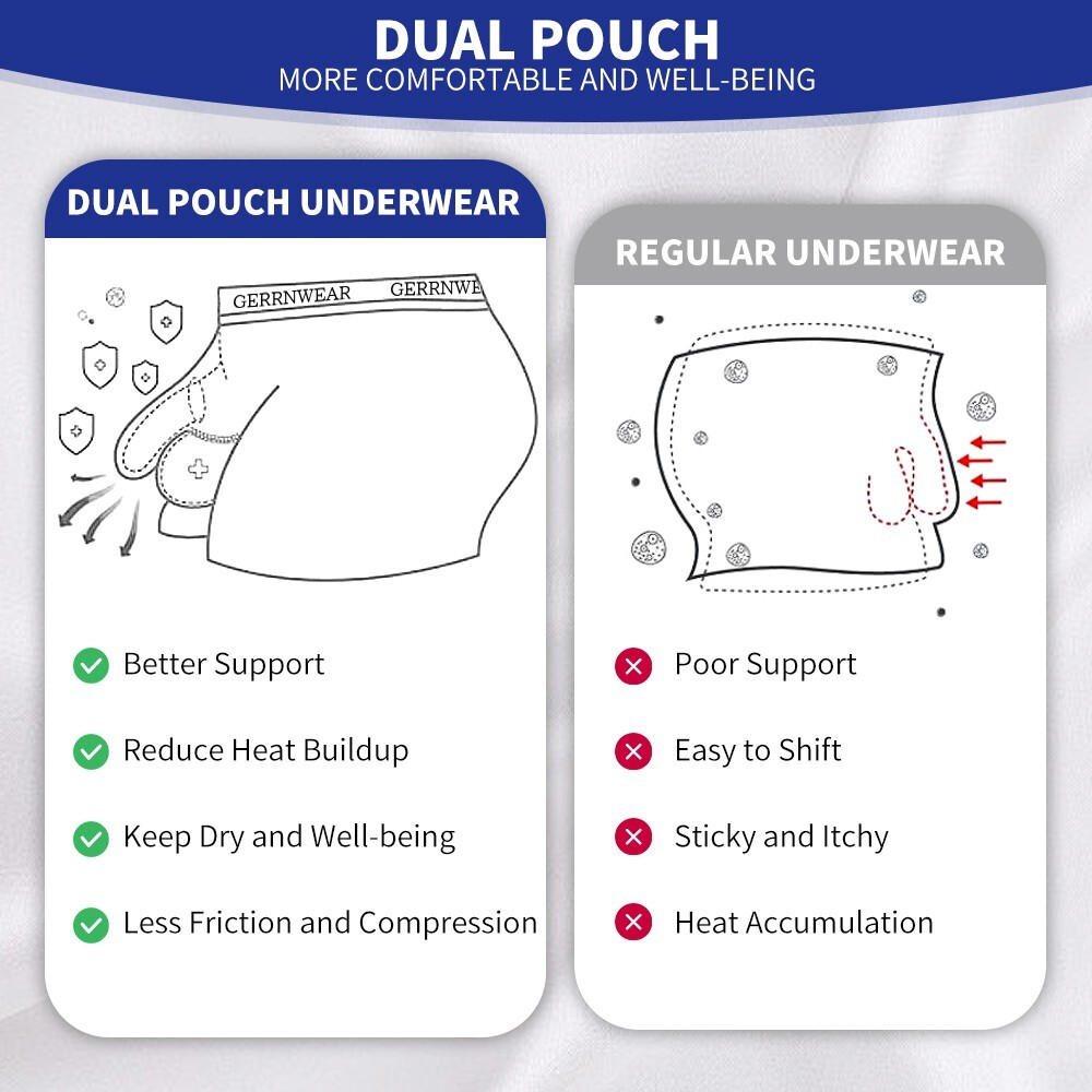 GREENWEAR Men’s Dual Pouch Boxer Briefs 4 Pack – Modal Mens Underwear,Breathable